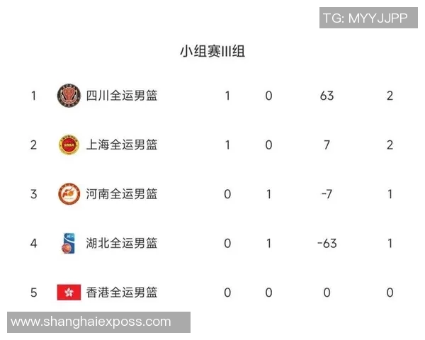 广州篮球队在联合会杯积分榜上以84分稳居第一名
