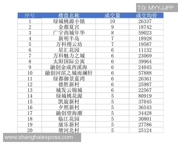杭州乒乓球队以98分稳居城市联赛积分榜首位展现强劲实力