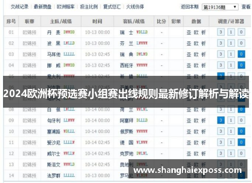 2024欧洲杯预选赛小组赛出线规则最新修订解析与解读