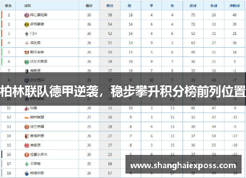 柏林联队德甲逆袭，稳步攀升积分榜前列位置